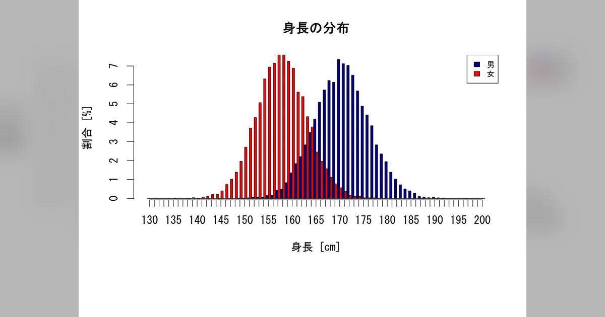 Preview of the Height Gender Converter showing height, age and sex input fields beside a converted height result.